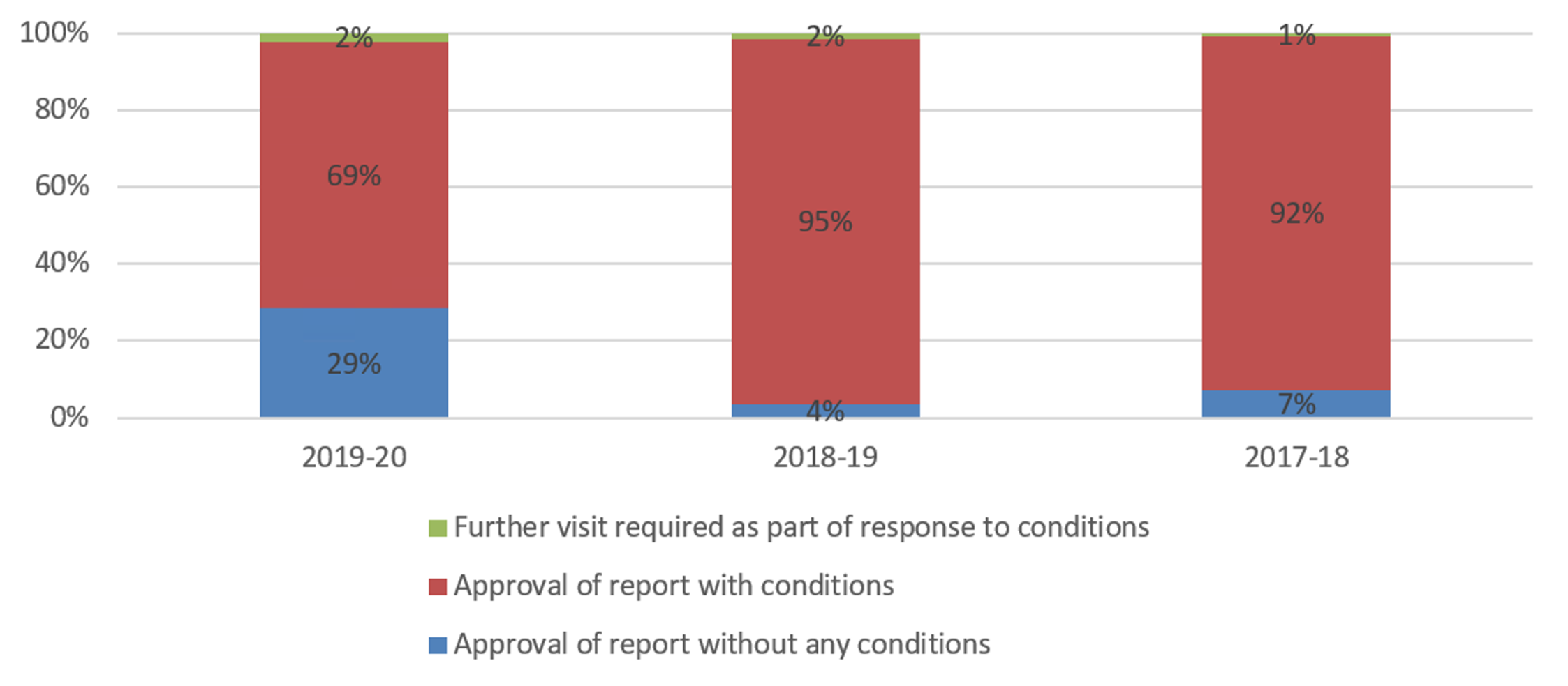 Graph 5.png