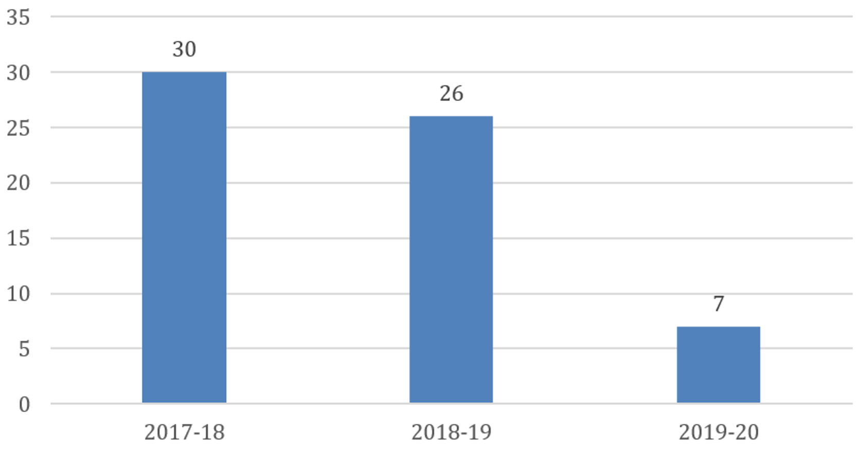 Graph 4.png